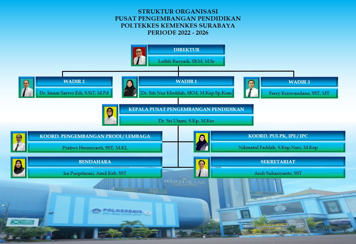 struktur pusbangdik